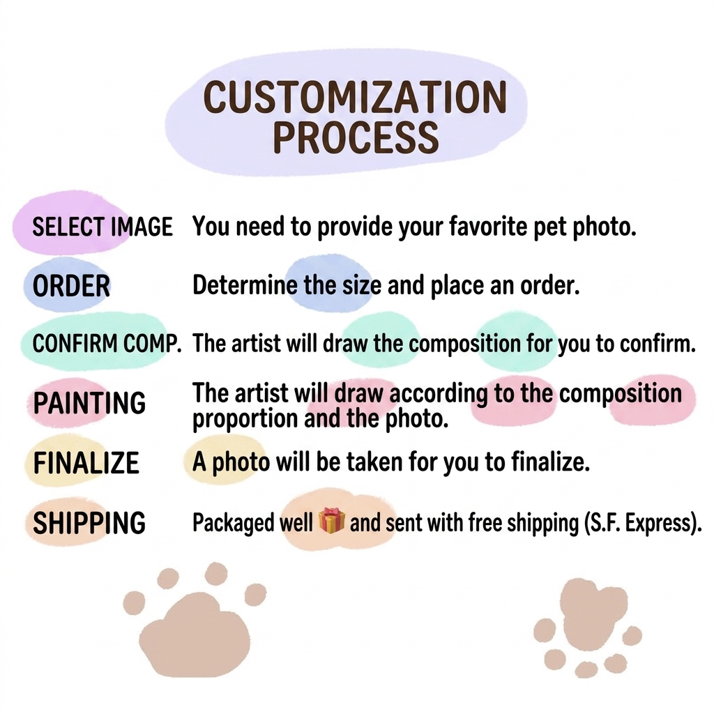 Personalized Hand-Painted Dog Cat Portrait | Custom Glass Oil Painting Frame